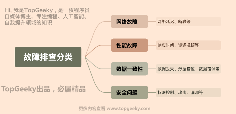 故障排查分类-水印